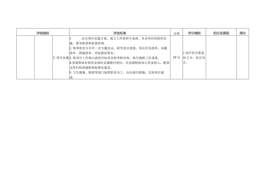 郴州市2023年县级妇幼保健机构标准化建设项目评估指标体系.docx_第2页