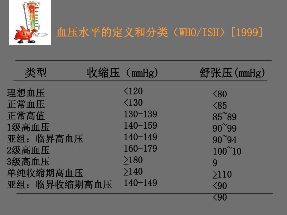 抗高血压1.ppt_第2页