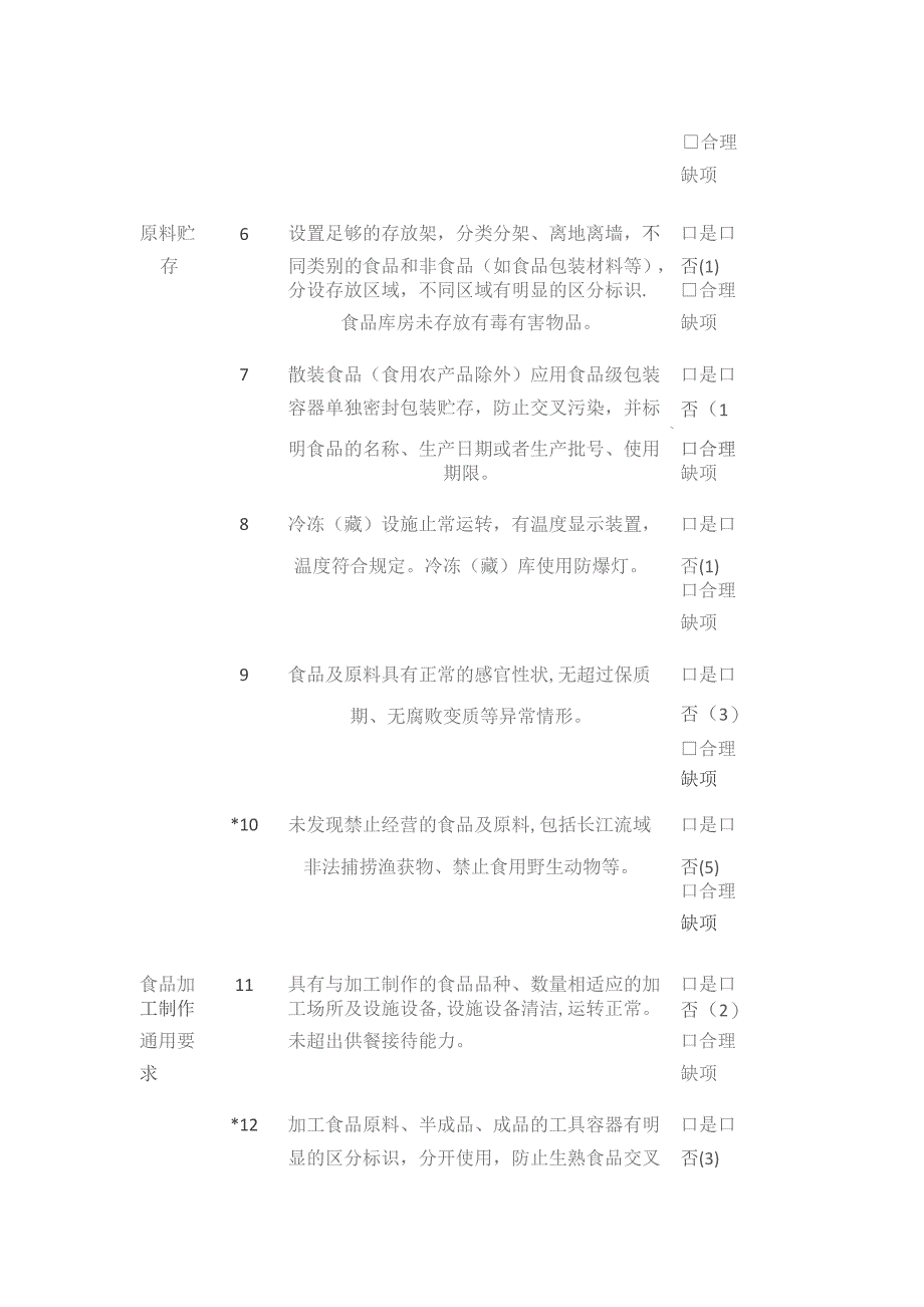 食品安全之餐饮服务食品安全风险等级评分表.docx_第2页