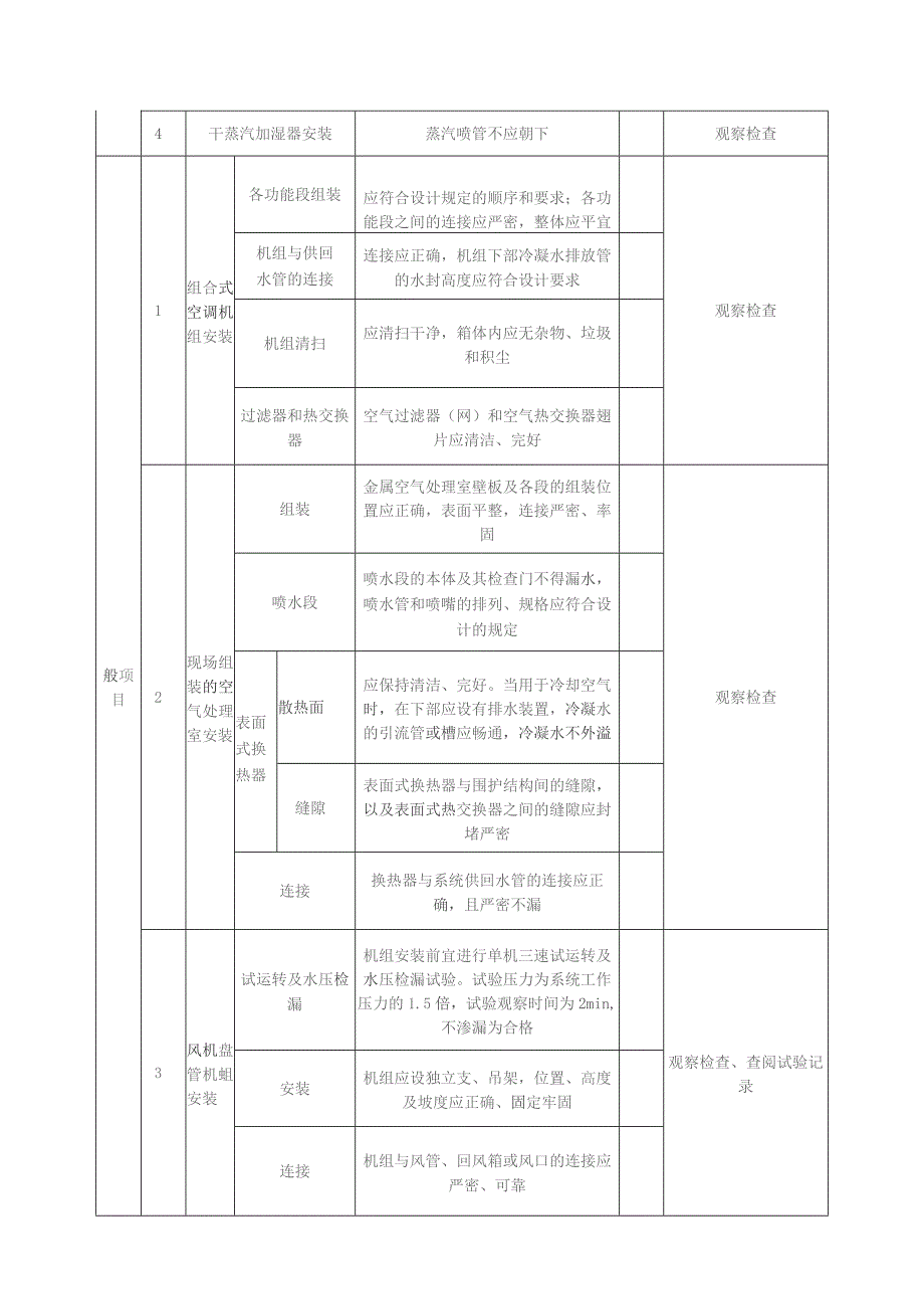 通风与空调设备安装（空调系统）质量标准及检验方法.docx_第3页