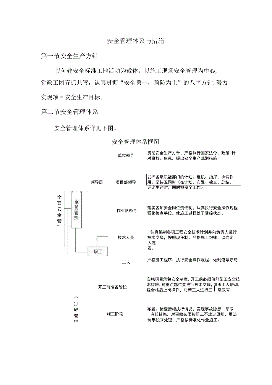 安全管理体系与措施.docx_第1页