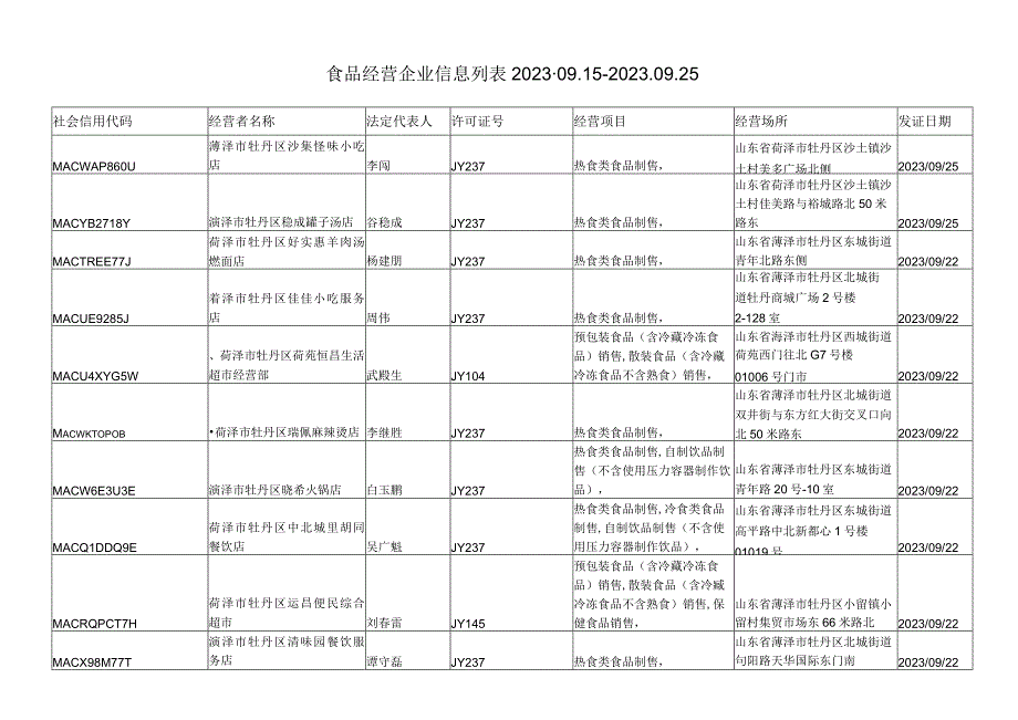 食品经营企业信息列02015-202025.docx_第1页