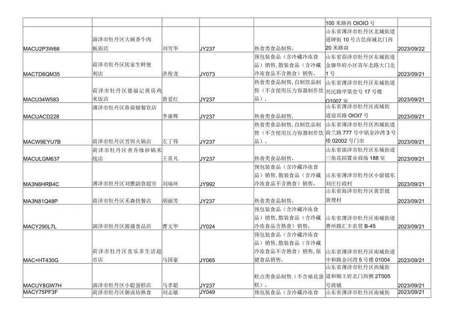 食品经营企业信息列02015-202025.docx_第2页