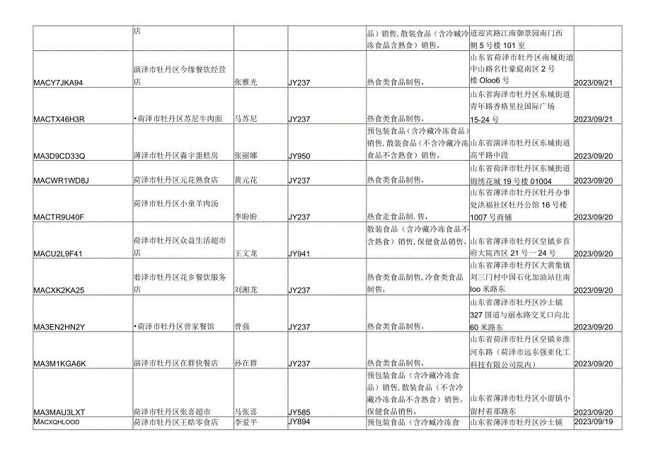 食品经营企业信息列02015-202025.docx_第3页