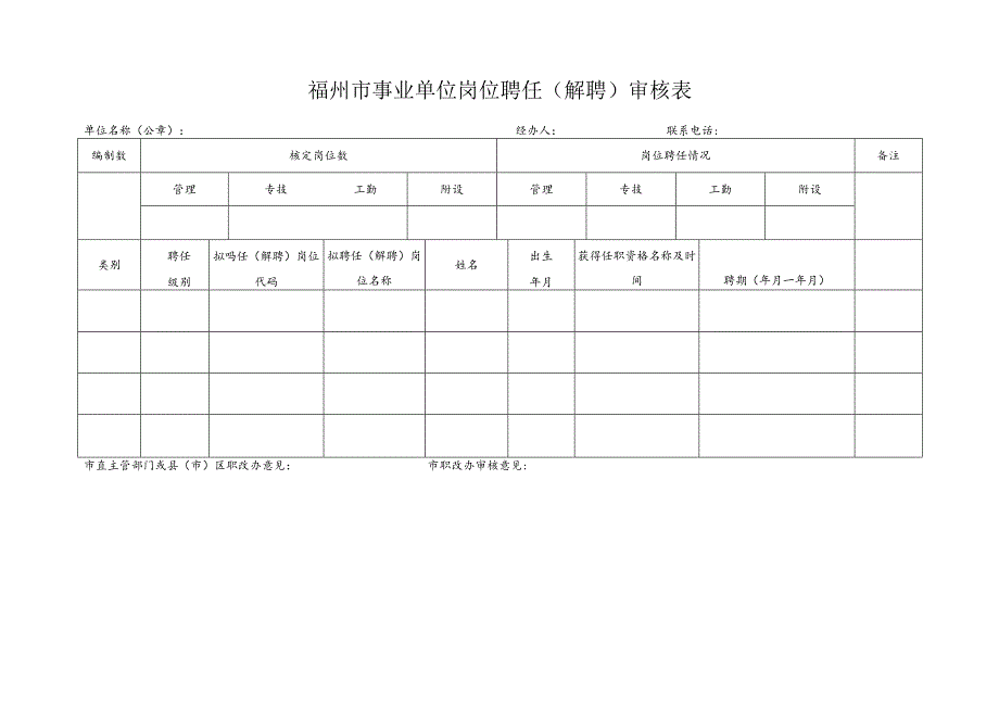 福州市事业单位岗位聘任解聘审核表.docx_第1页