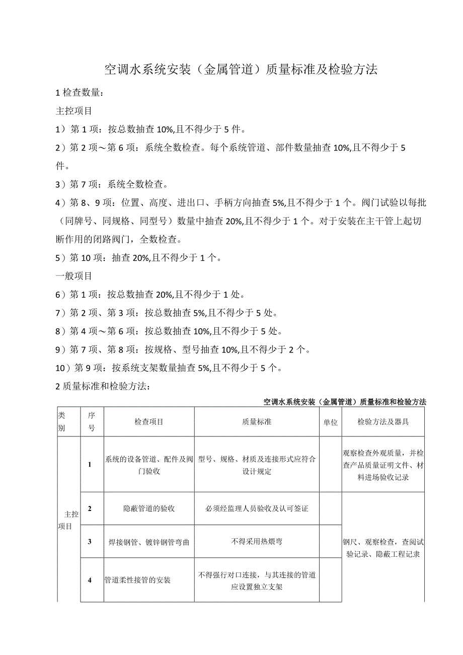 空调水系统安装（金属管道）质量标准及检验方法.docx_第1页