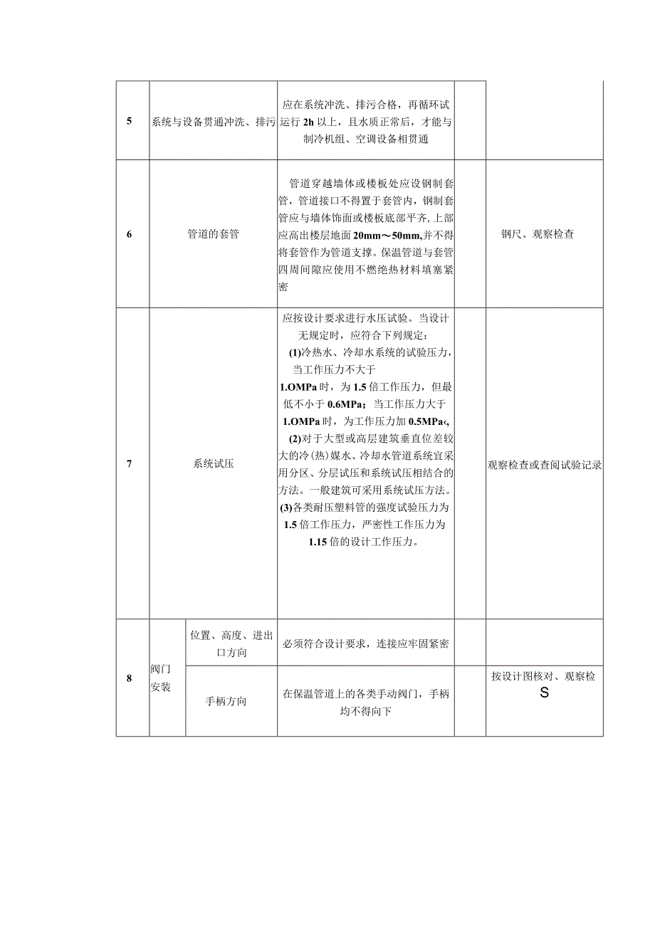 空调水系统安装（金属管道）质量标准及检验方法.docx_第2页