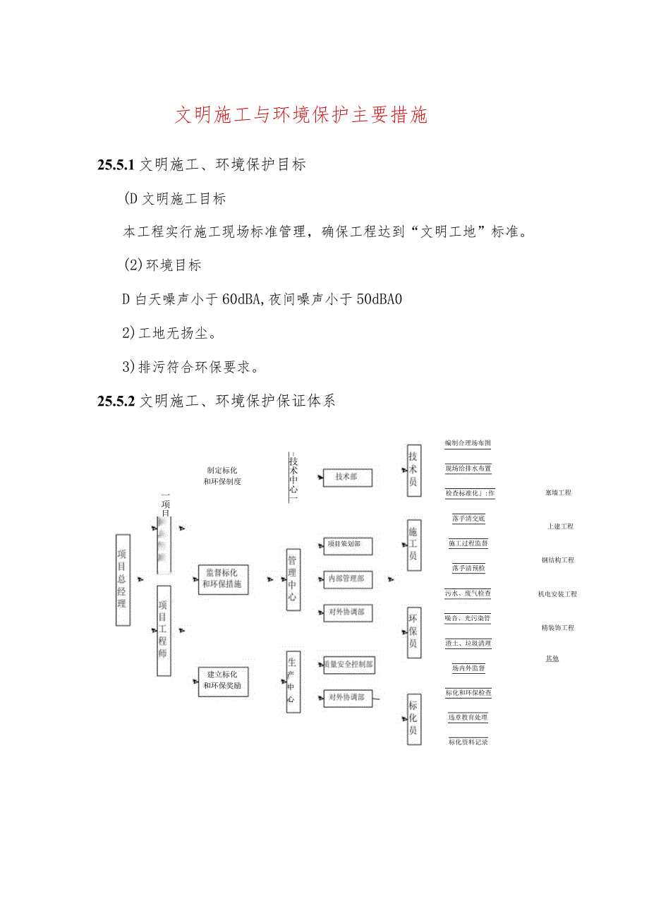 文明施工与环境保护主要措施.docx_第1页