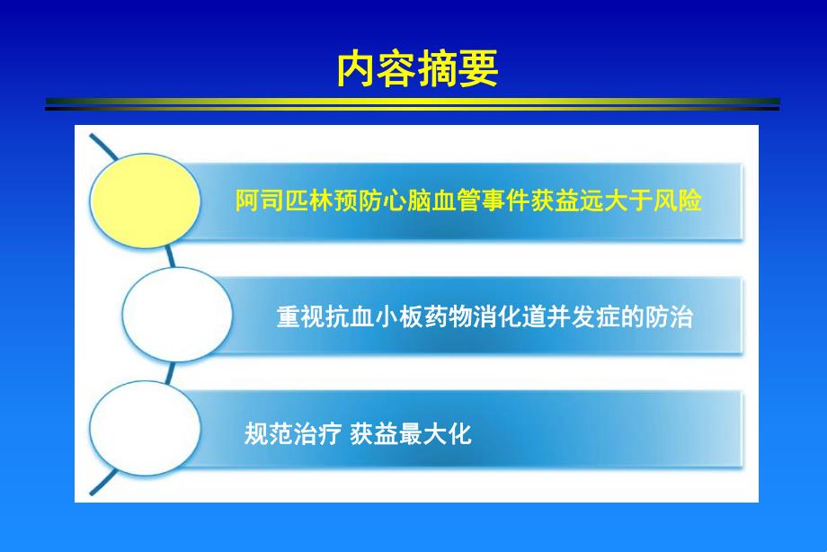 抗血小板药物消化道损伤的预防和治疗中国专家共识解读1.ppt_第2页