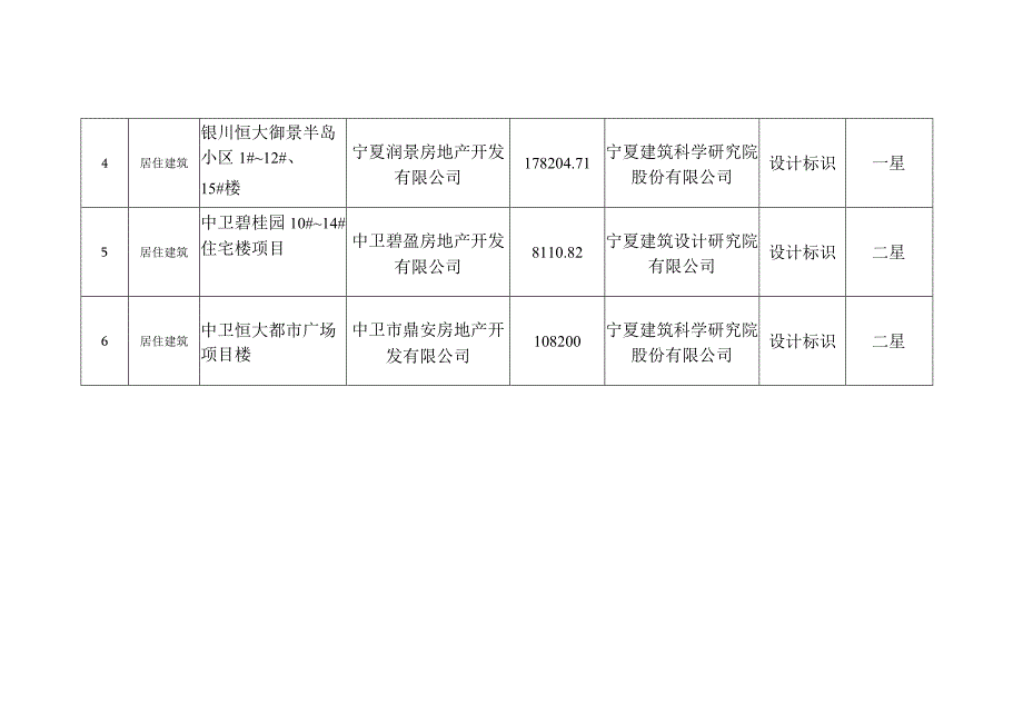 绿色建筑评价标识项目.docx_第2页