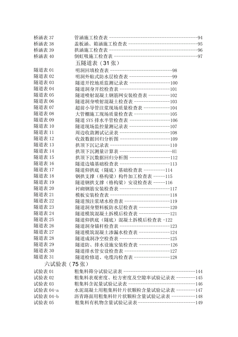 目 录工程文档范本.docx_第3页