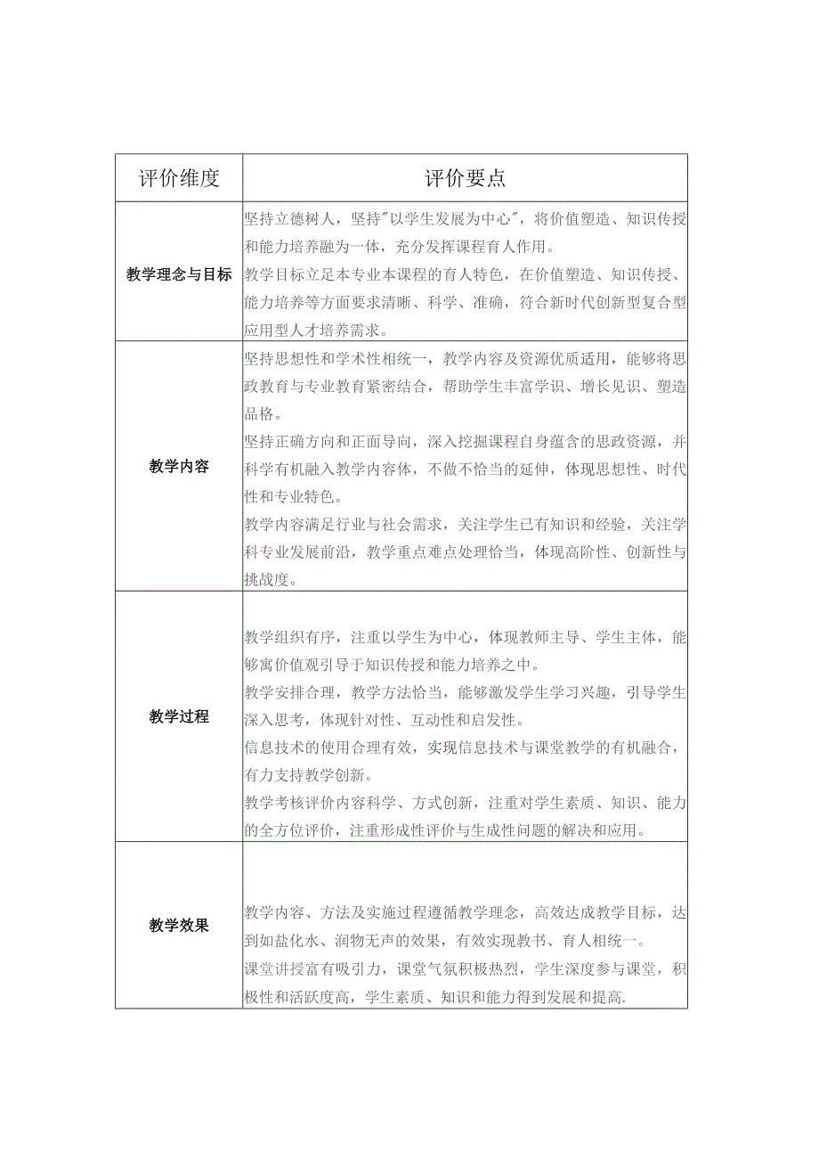 韶关学院教师教学创新大赛评审标准课程思政组.docx_第2页