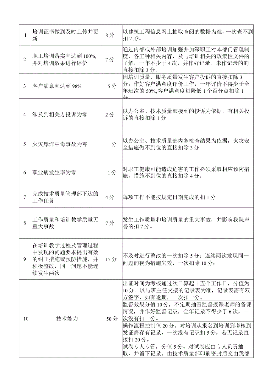 建研培训中心工作目标责任书.docx_第2页