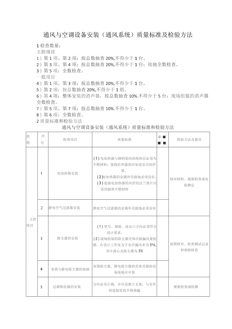 通风与空调设备安装（通风系统）质量标准及检验方法.docx_第1页