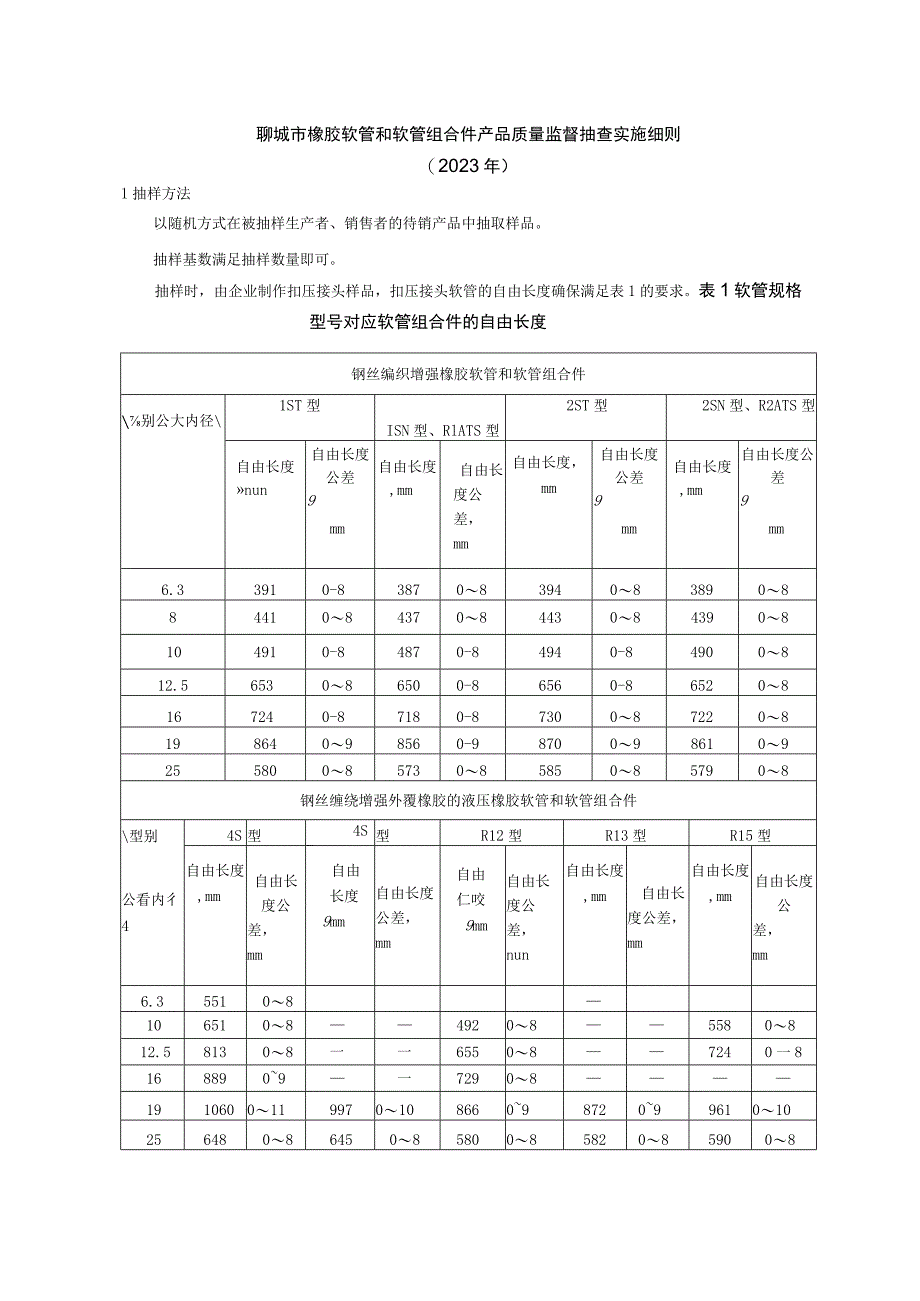 橡胶软管和软管组合件产品质量监督抽查实施细则.docx_第1页