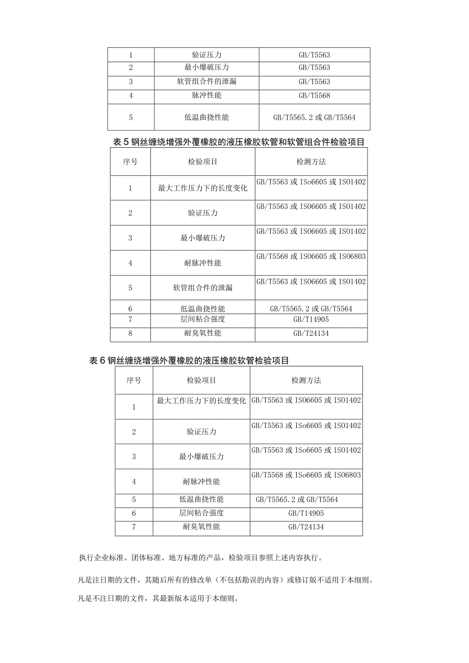 橡胶软管和软管组合件产品质量监督抽查实施细则.docx_第3页