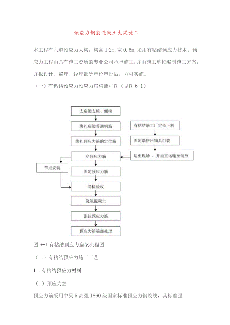 预应力钢筋混凝土大梁施工.docx_第1页