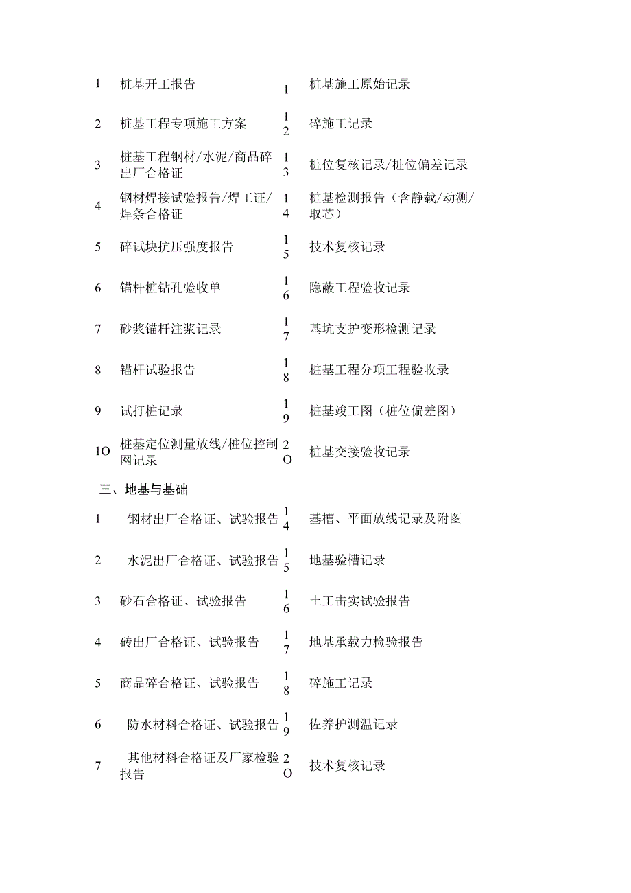 工程竣工资料收集范围.docx_第2页