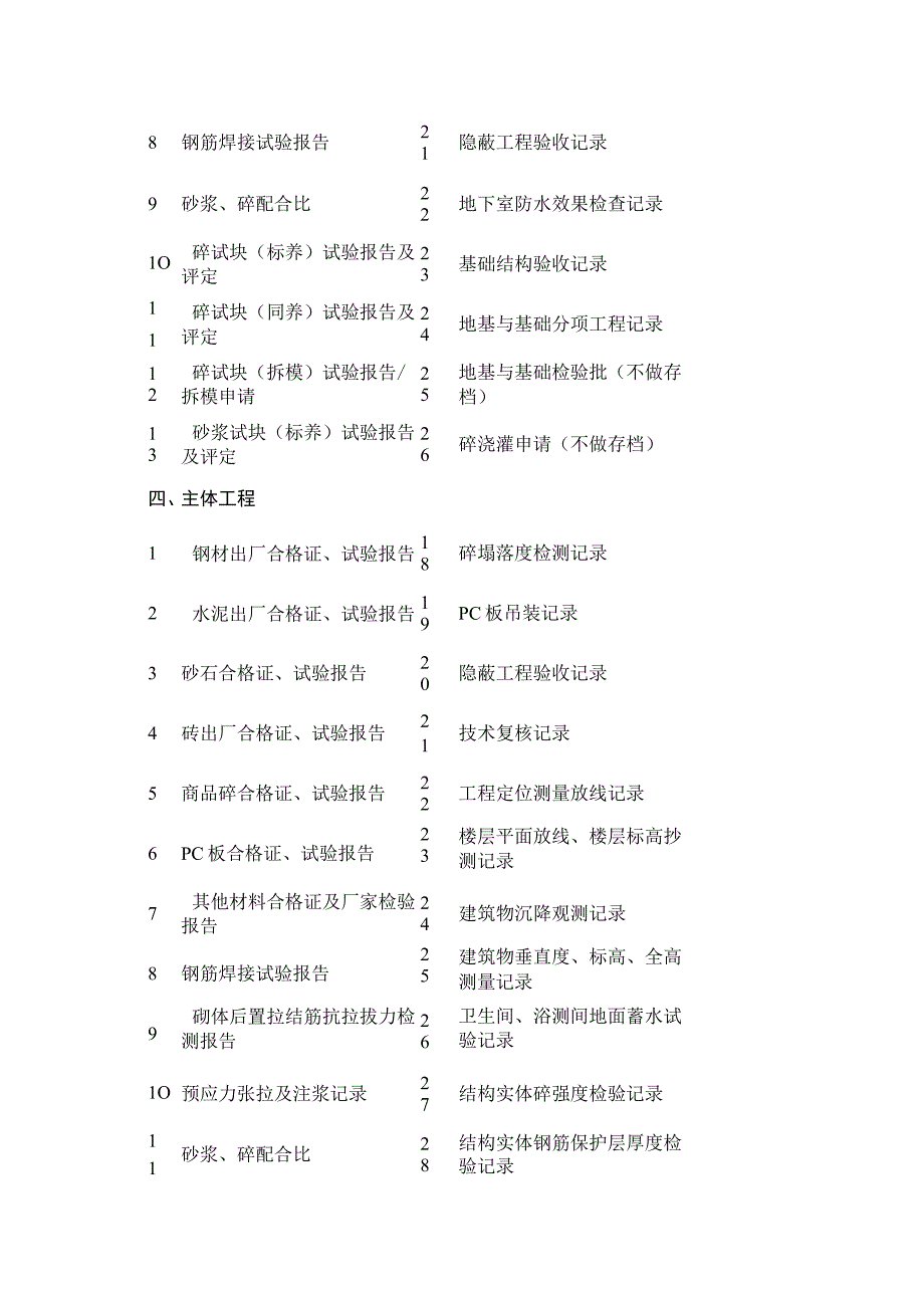 工程竣工资料收集范围.docx_第3页