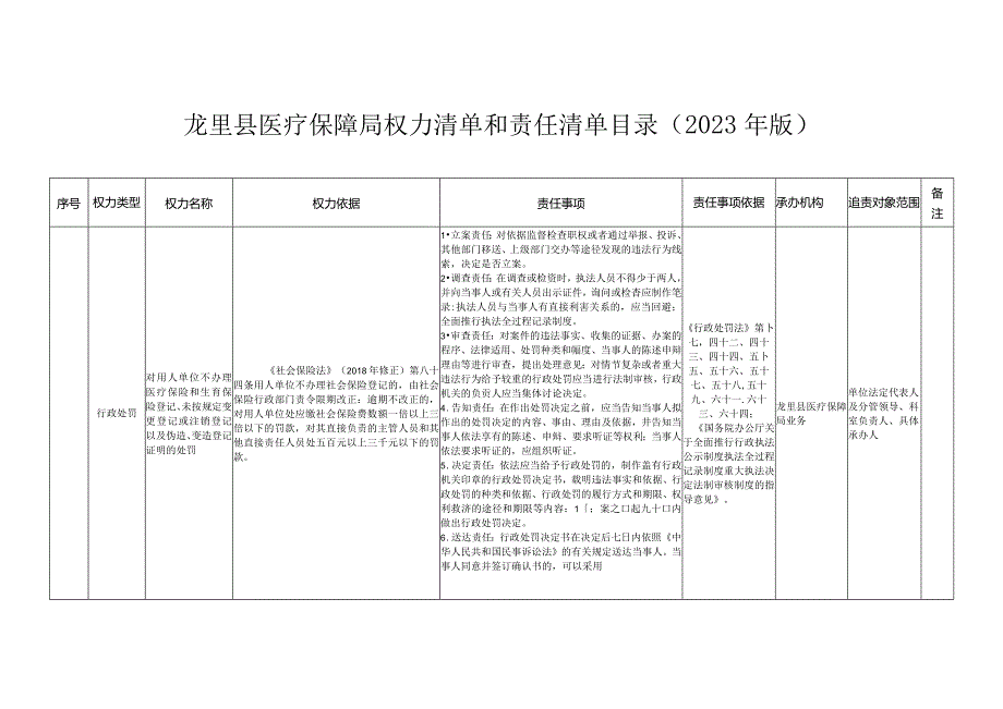 龙里县医疗保障局权力清单和责任清单目录2023年版.docx_第1页