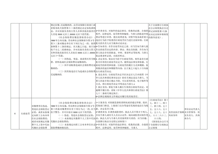 龙里县医疗保障局权力清单和责任清单目录2023年版.docx_第2页