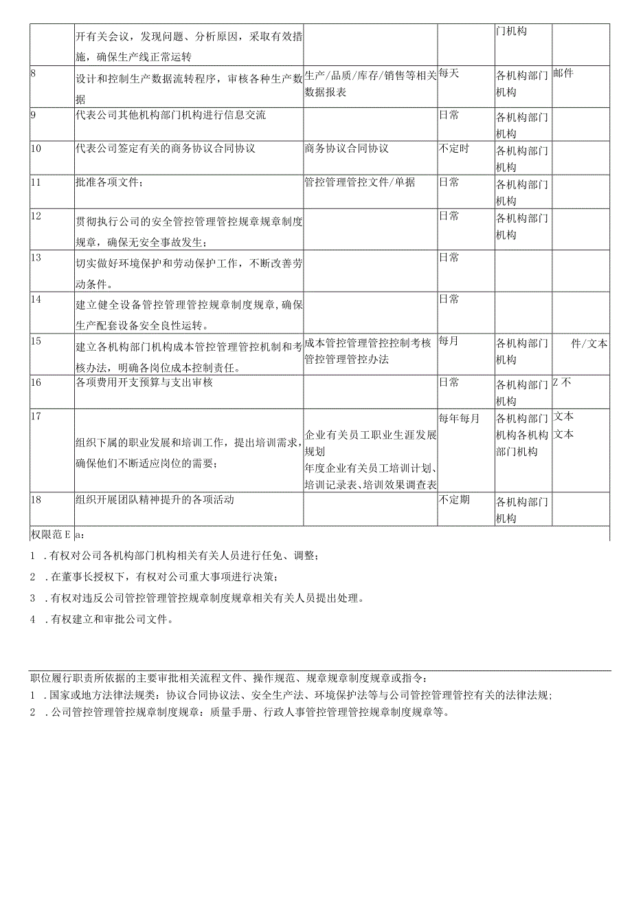 办公文档范本公司全套岗位说明书.docx_第3页