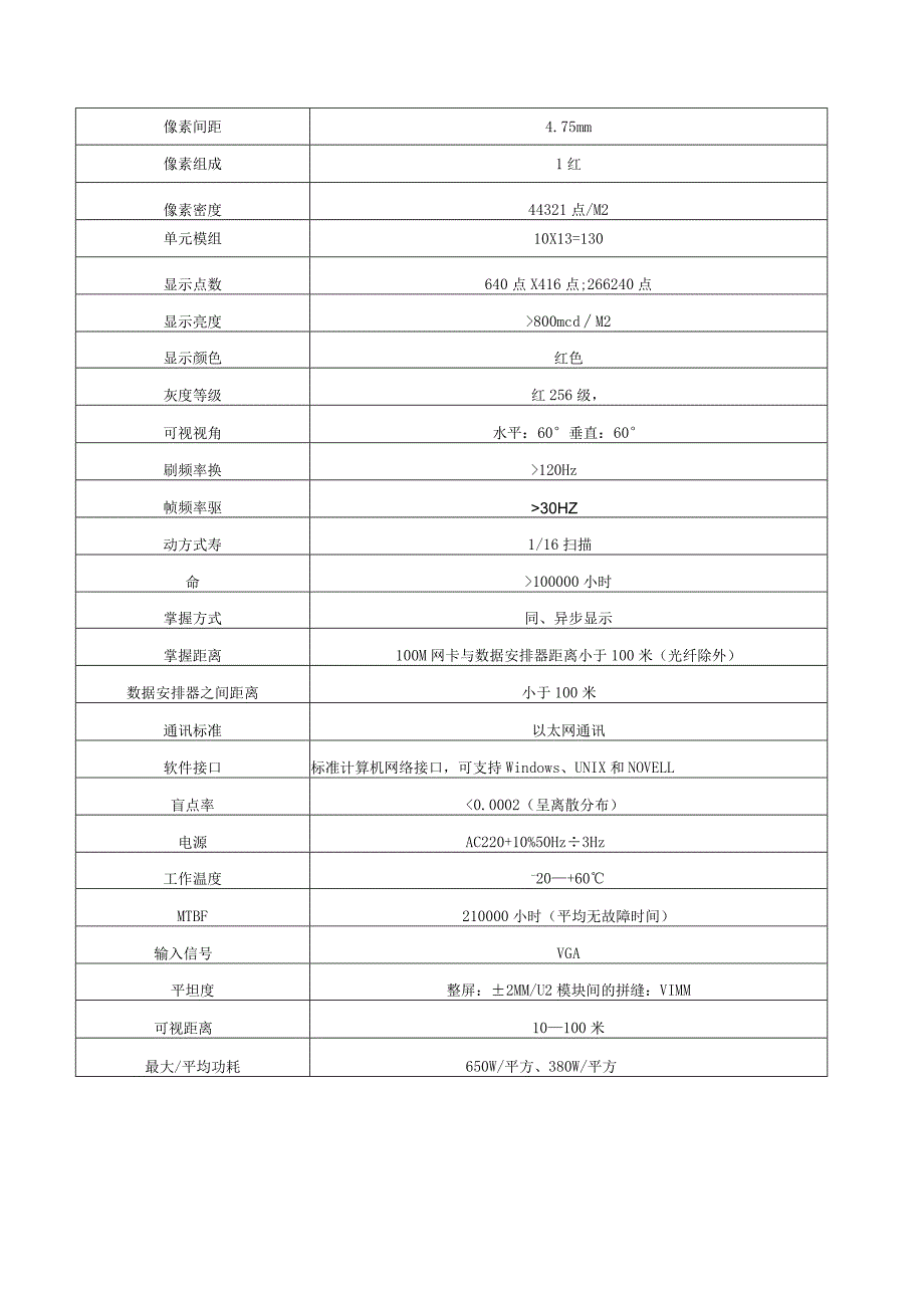 LED显示屏报价方案.docx_第2页