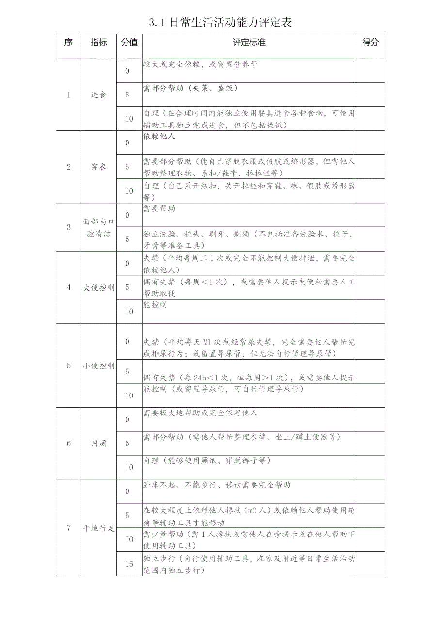 长期护理失能等级评定申请表.docx_第3页