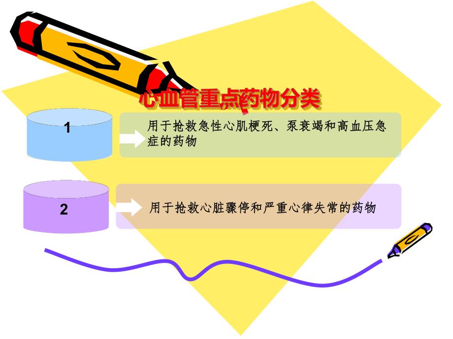 心血管重点药物2.ppt_第3页