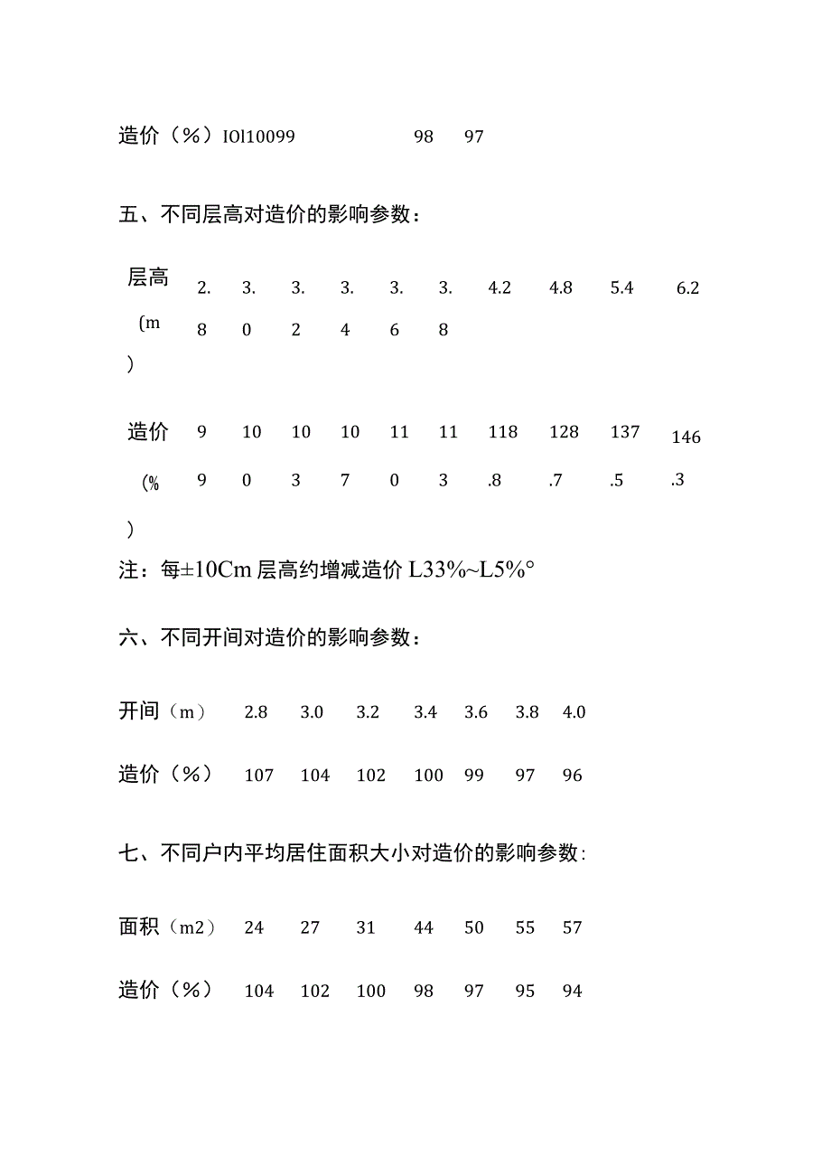 民用建筑不同类型对工程造价影响参数.docx_第2页