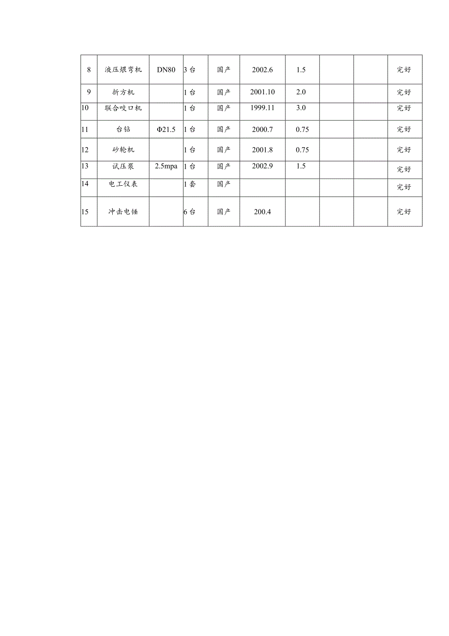 机械设备配置情况.docx_第3页