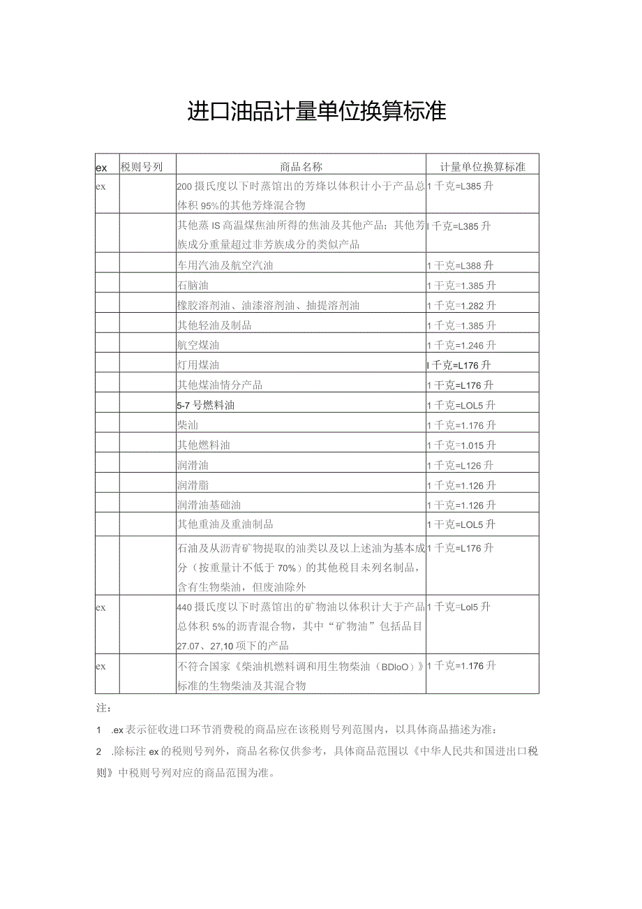 进口油品计量单位换算标准.docx_第1页