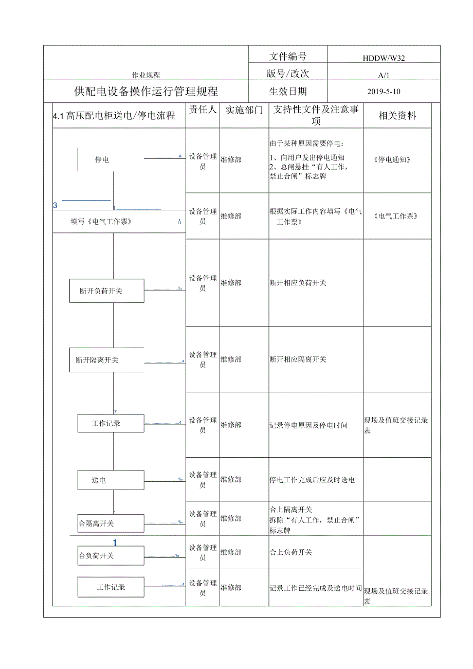 供配电设备操作运行管理规程.docx_第3页