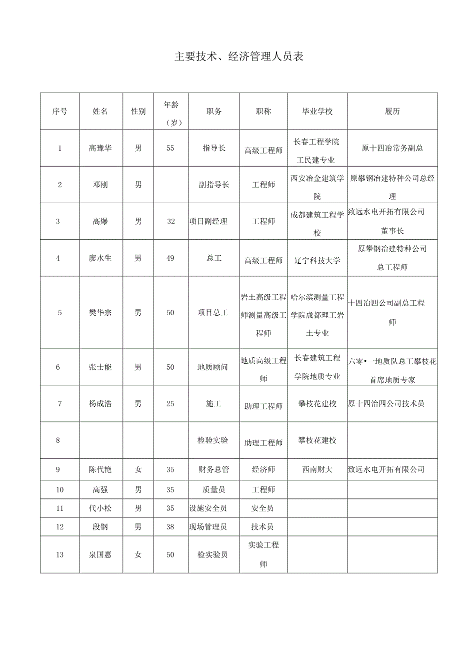 施工组织设计(施工用).docx_第3页