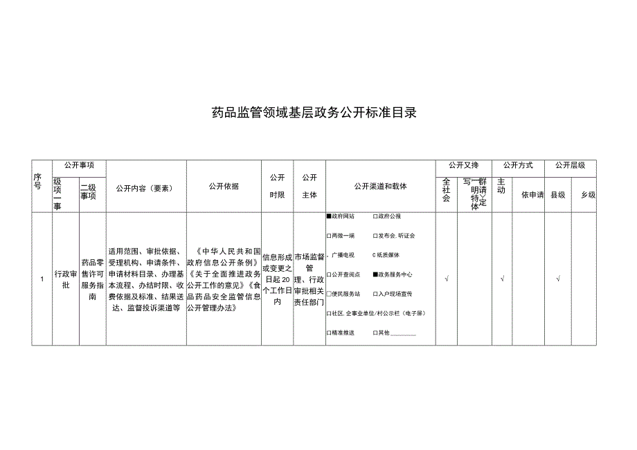 药品监管领域基层政务公开标准目录.docx_第1页