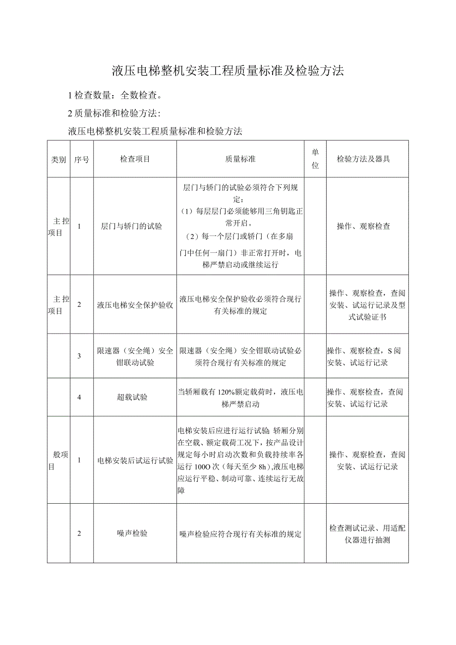 液压电梯整机安装工程质量标准及检验方法.docx_第1页