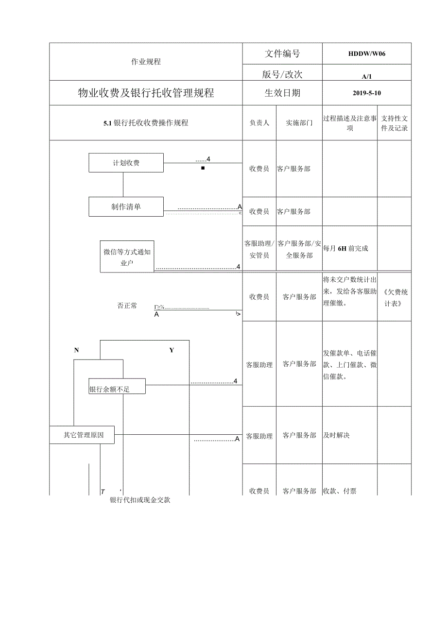 物业收费及银行托收管理规程.docx_第2页