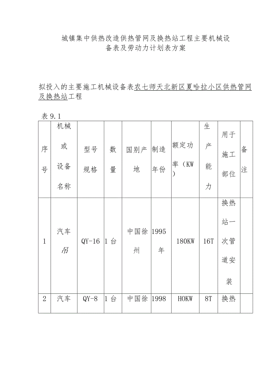 城镇集中供热改造供热管网及换热站工程主要机械设备表及劳动力计划表方案.docx_第1页