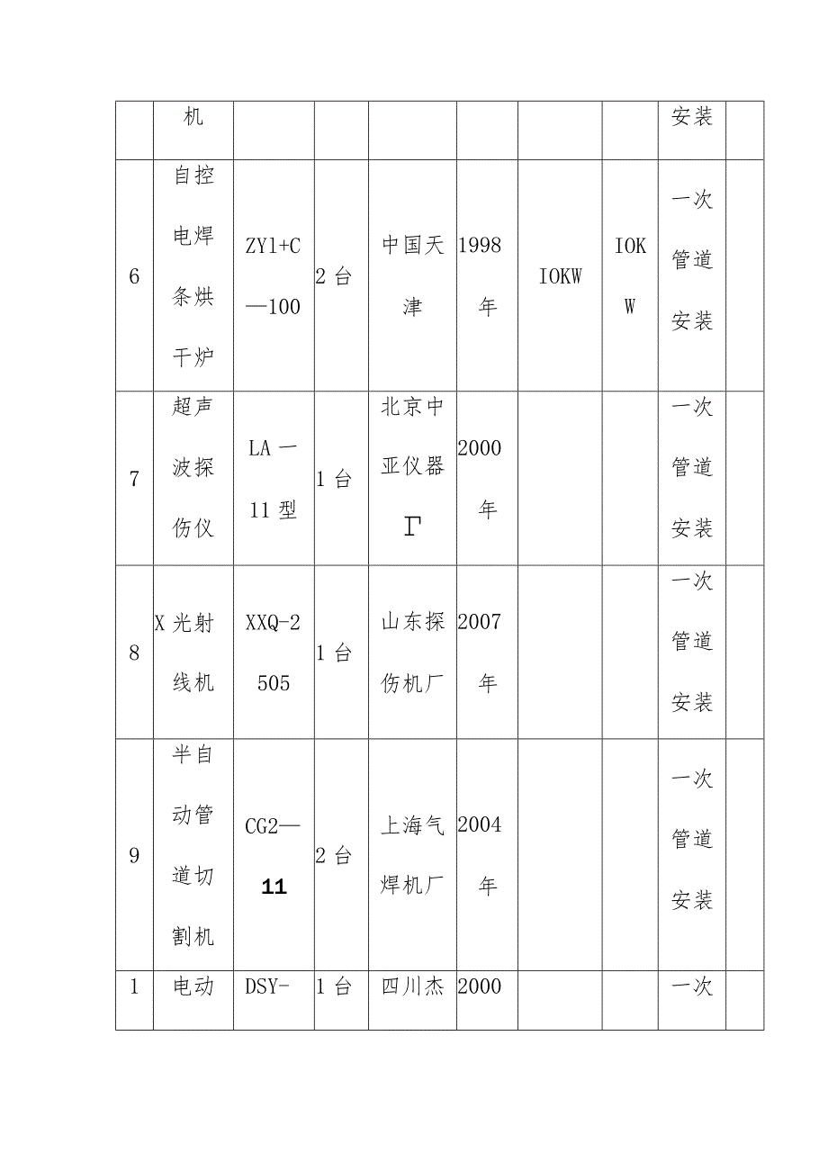 城镇集中供热改造供热管网及换热站工程主要机械设备表及劳动力计划表方案.docx_第3页