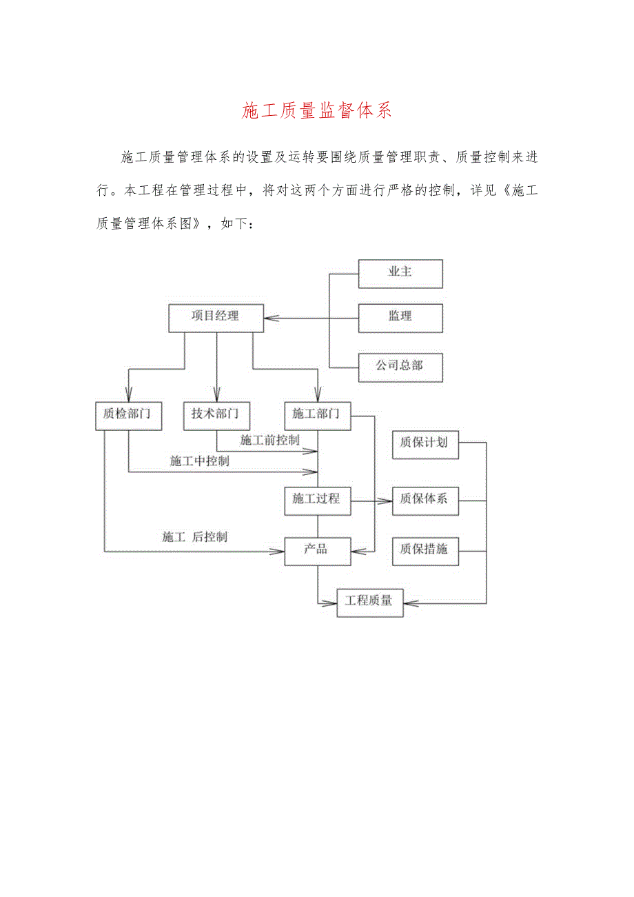 施工质量监督体系.docx_第1页