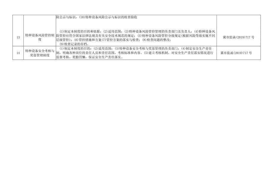 特种设备安全节能管理制度目录和要求（适用所有特种设备使用单位）.docx_第3页