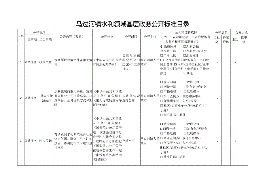 马过河镇水利领域基层政务公开标准目录.docx_第1页