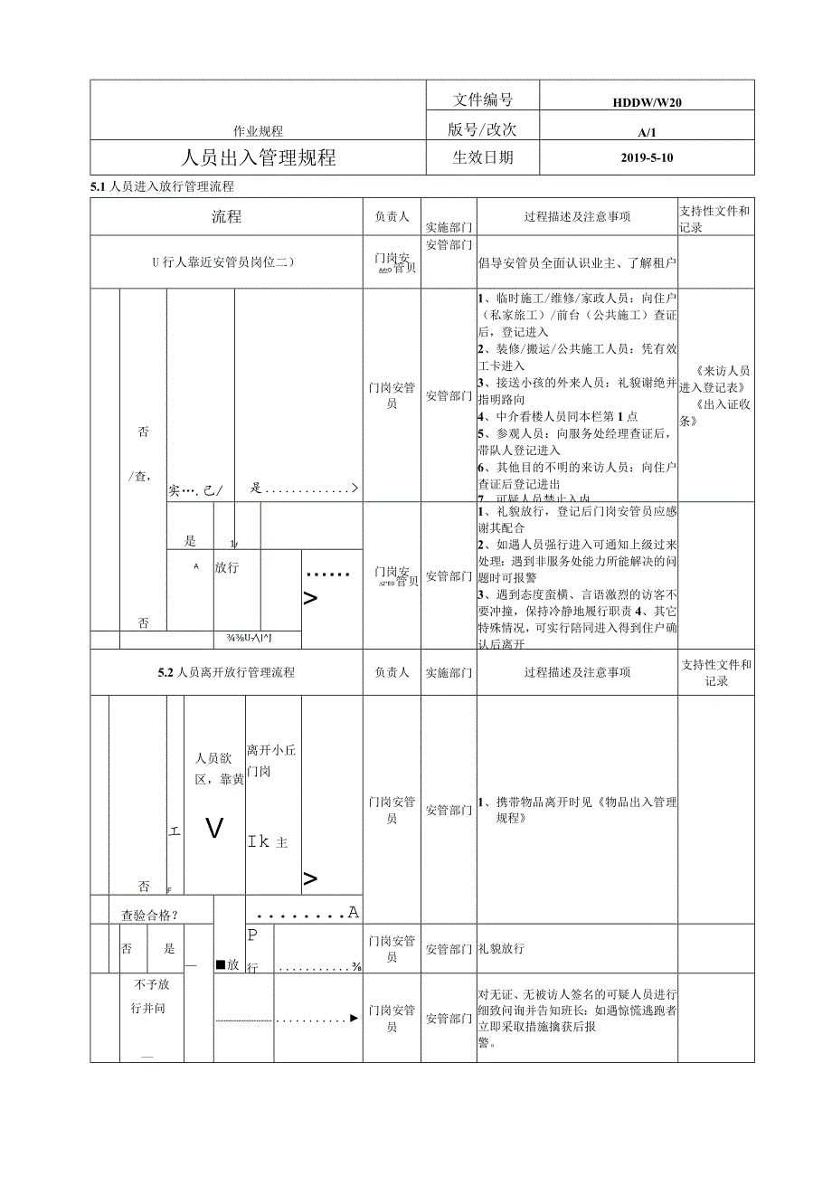 物业 人员出入管理作业规程.docx_第2页