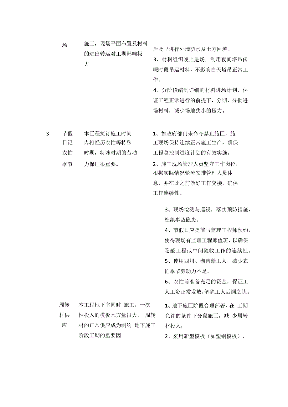 工期风险识别及应对措施.docx_第3页