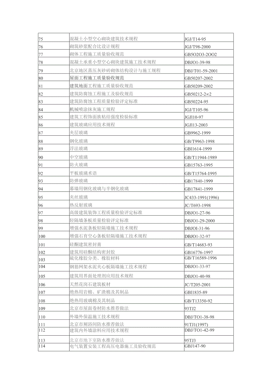 附录二国家和地方现行的施工规范、规程和标准.docx_第3页