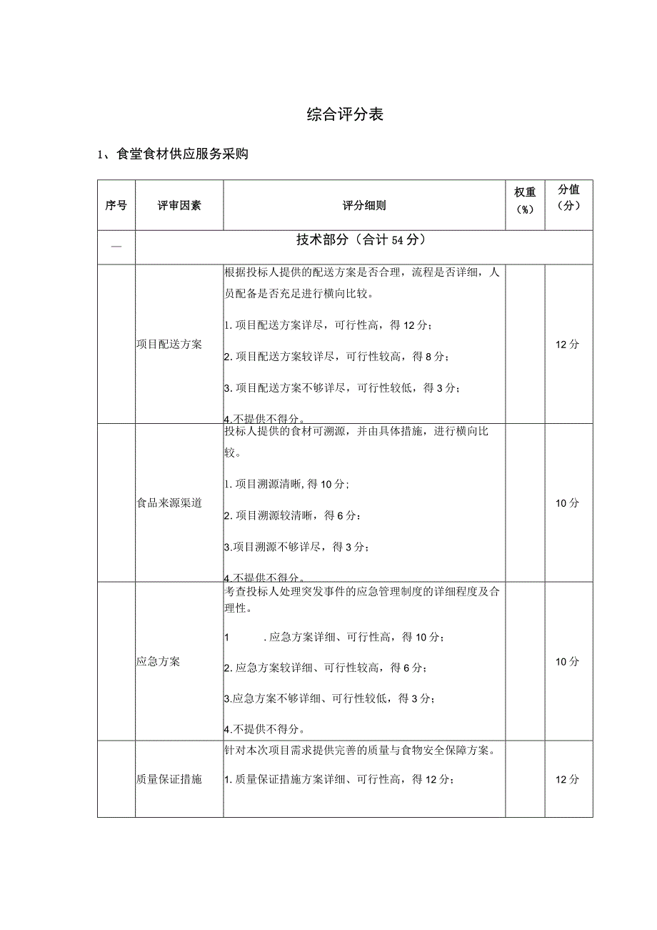 综合评分表食堂食材供应服务采购.docx_第1页