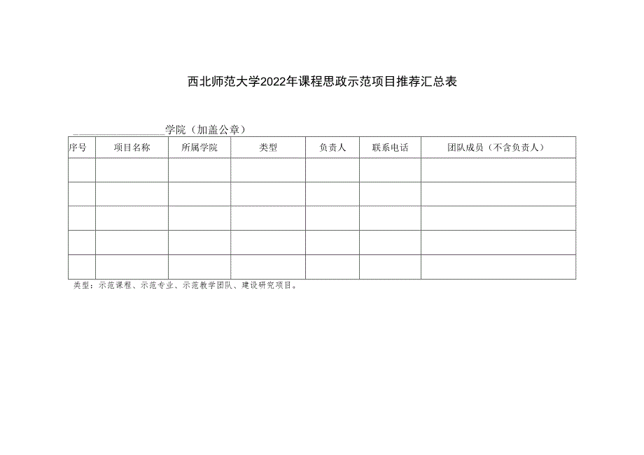 西北师范大学2022年课程思政示范项目推荐汇总表.docx_第1页