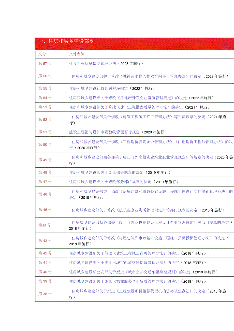 住房和城乡建设部令大全（2023）.docx_第1页