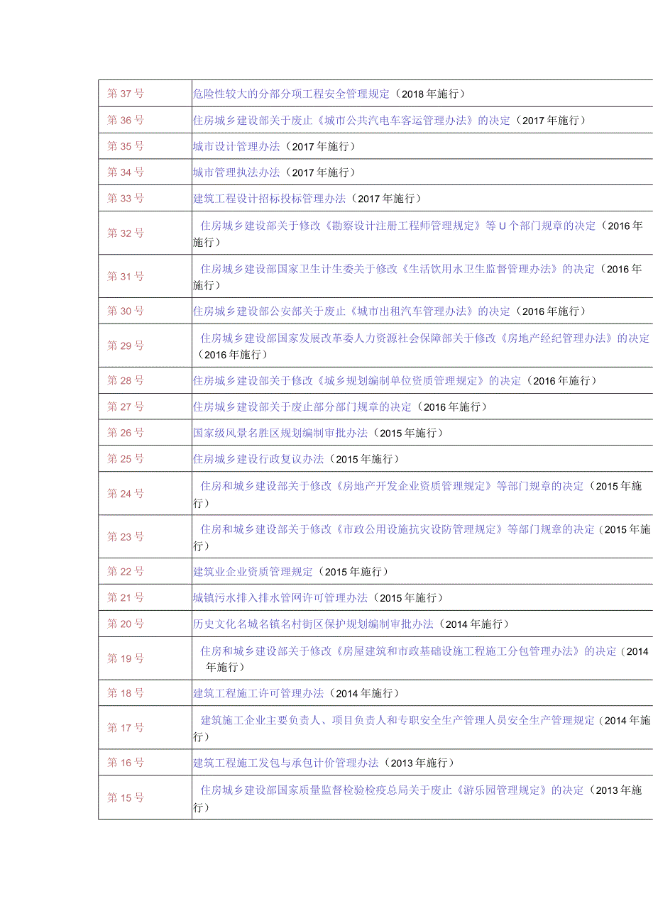 住房和城乡建设部令大全（2023）.docx_第2页