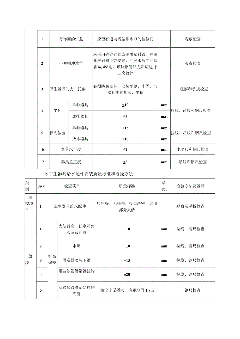 卫生洁具安装方案.docx_第2页